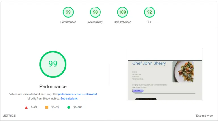 Chef john sherry performance scores