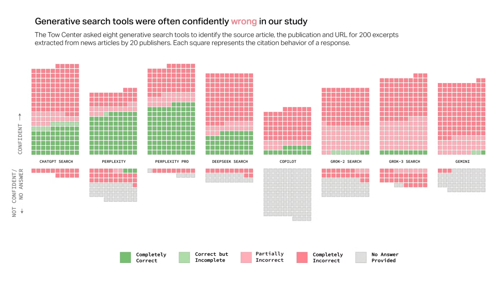 Is-AI-making-us-stupider_proof that LLM-arent-always-right chatgpt and Perplexity both feature