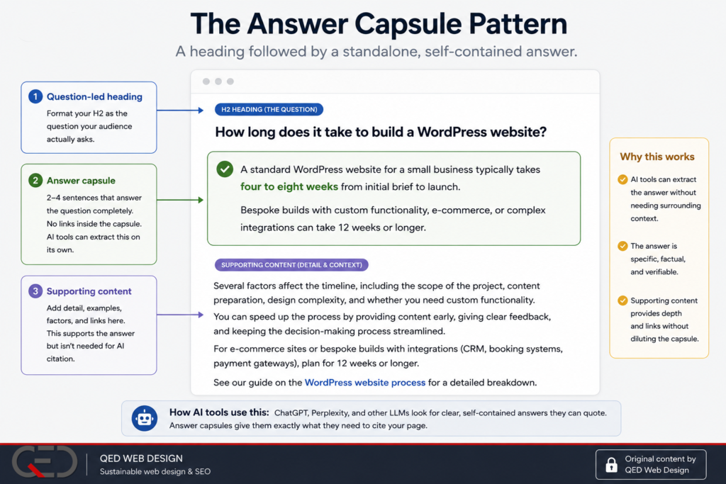 Example of an answer capsule structure showing a heading followed by a standalone two-sentence answer
